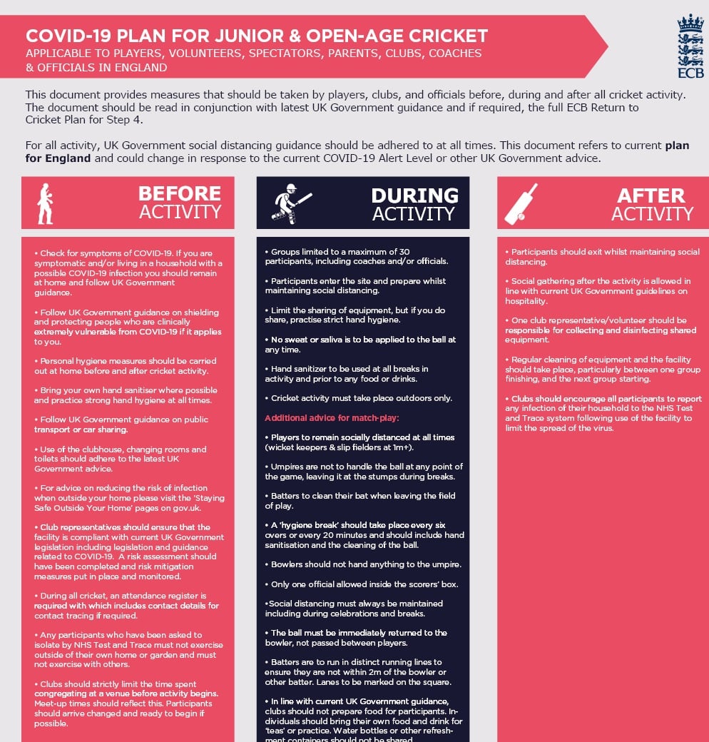 ECB before, during and after cricket plan